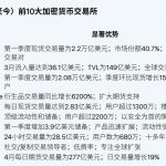 币圈新闻 2025全球十大加密货币交易平台榜单-百家乐技巧-百家乐论坛-百家乐经验